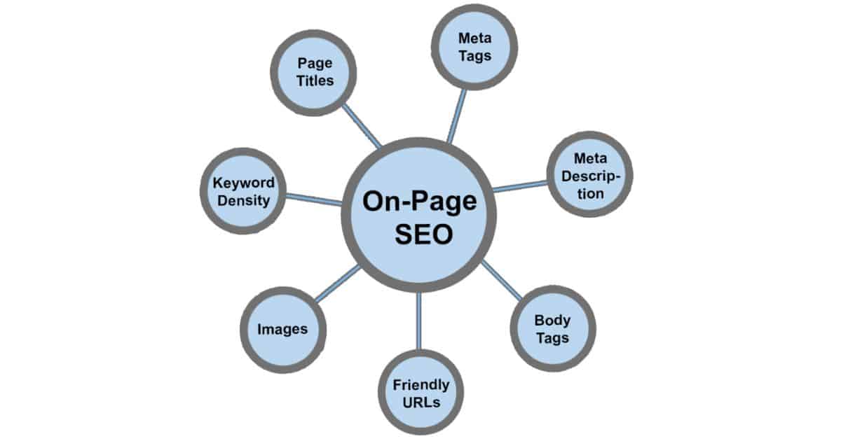 On-Page SEO Techniques for London SEO Consultants